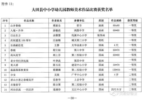 藝術(shù)展風(fēng)采，榮譽(yù)耀校園——2021年大田縣中小學(xué)師生美術(shù)書(shū)法作品比賽佳績(jī)播報(bào)